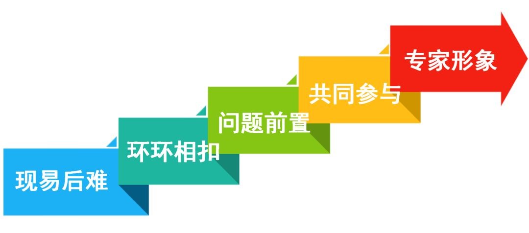 【嘉诚定制VIPS培训班】第八课