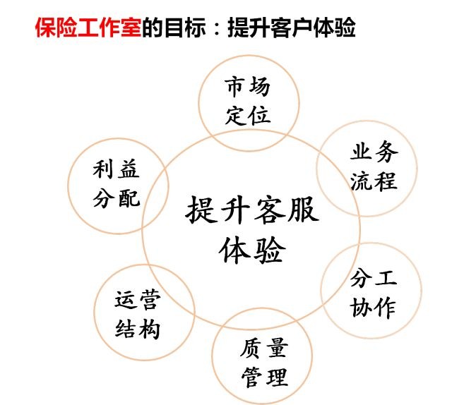 【嘉诚定制VIPS培训班】结训典礼！