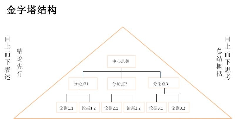 【嘉诚定制VIPS培训班】第十一课