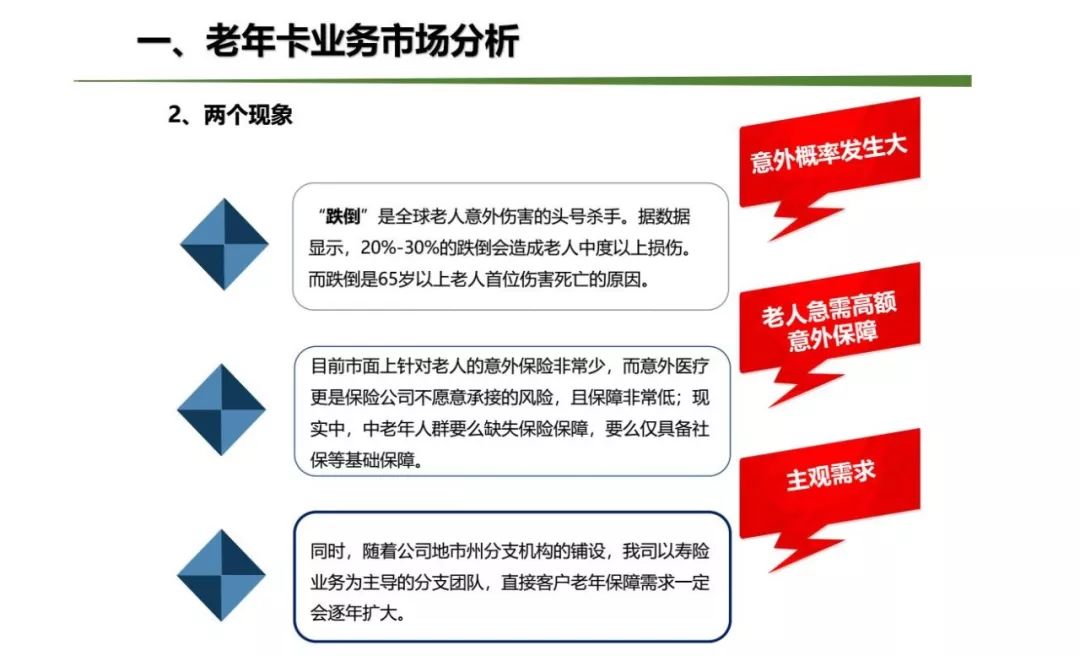 为父母的生活增加一道保障——平安安享无忧卡